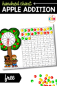 Hundred Chart Apple Addition - The Stem Laboratory